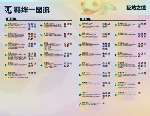 云顶之弈12.11阵容攻略 S7赛季最强阵容搭配推荐图片2