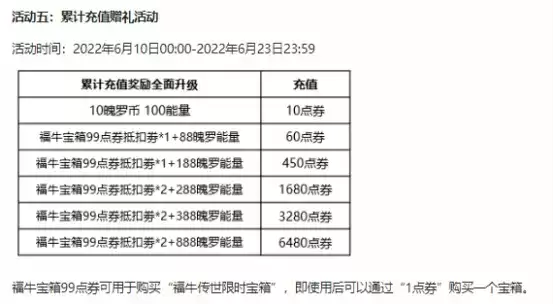 人气英雄精选皮肤折扣上线,福牛宝箱送礼享不停!