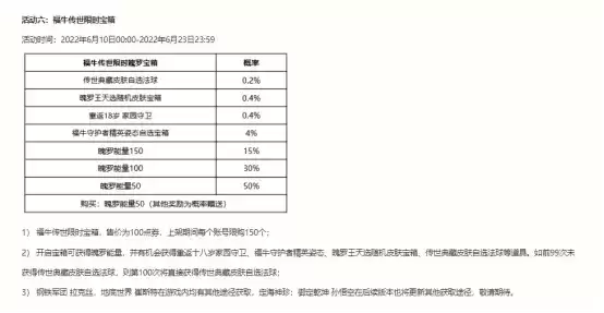 福牛传世宝箱上线,英雄联盟手游多重活动来袭