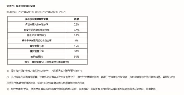 新英雄新皮肤,英雄联盟手游3.2b版本携福牛传世宝箱正式上线!