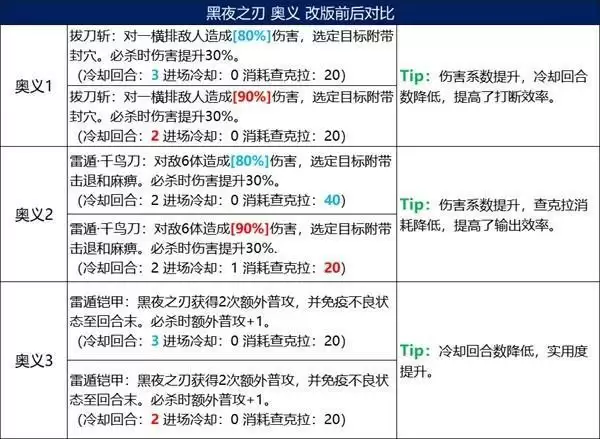 《火影忍者:忍者新世代》五大主角技能改版,全新攻略奉上!
