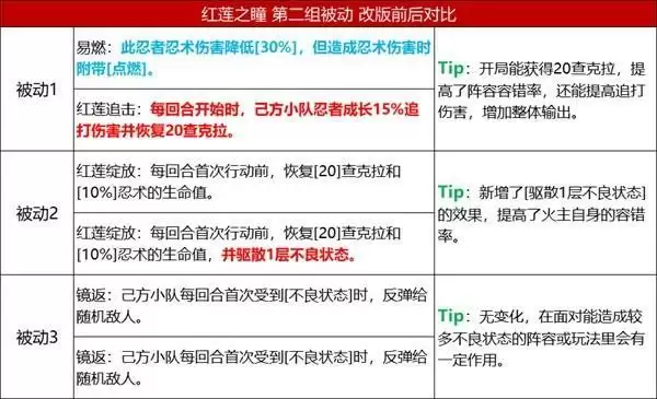 《火影忍者:忍者新世代》五大主角技能改版,全新攻略奉上!