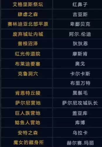 黑色沙漠手游赫墩的领域活动玩法攻略2