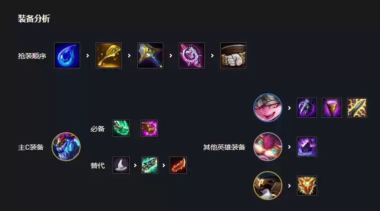 云顶之弈S7魔导师阵容怎么玩 云顶之弈S7魔导师阵容分享