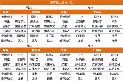 重返帝国S2赛季最强阵容推荐2