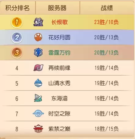 渠道服王者山清水秀专访:更有活力的我们无畏向前