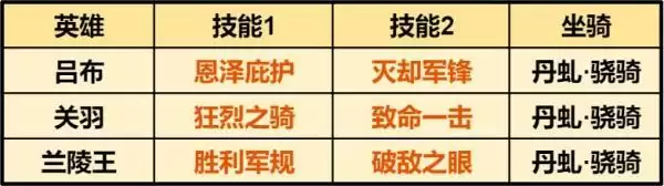 重返帝国最强吕布骑|硬核评测