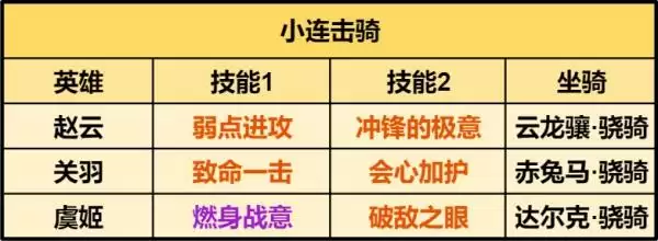 重返帝国最强吕布骑|硬核评测