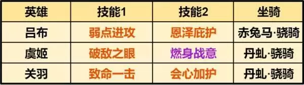 重返帝国最强吕布骑|硬核评测