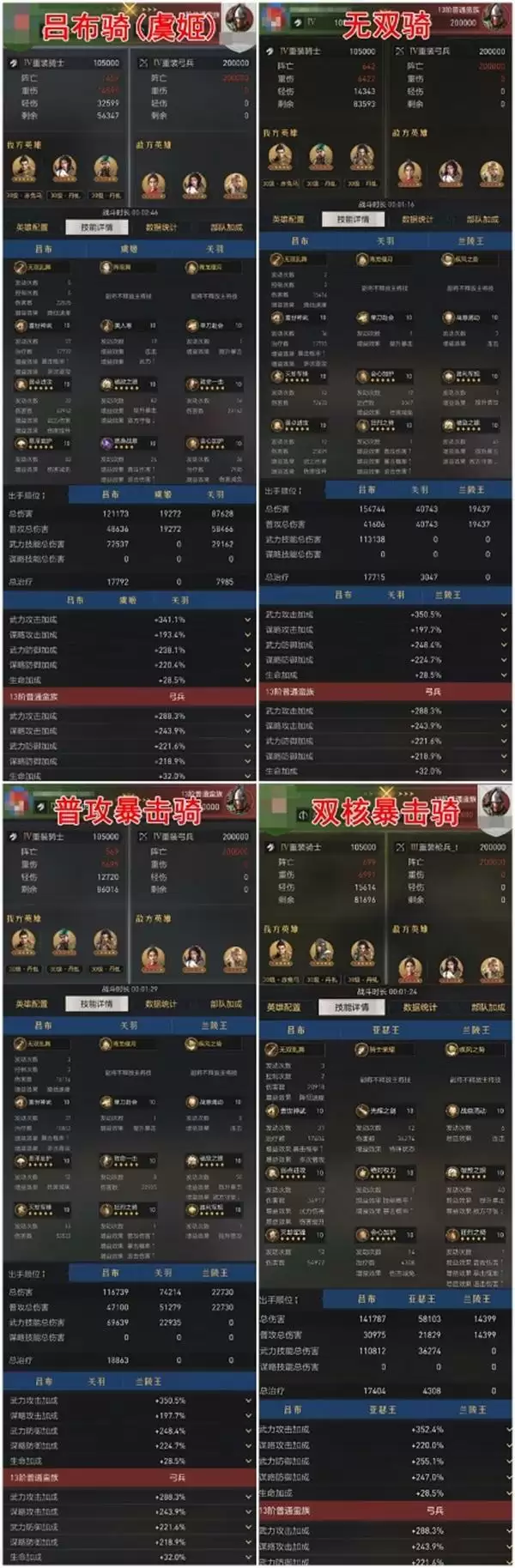 重返帝国最强吕布骑|硬核评测