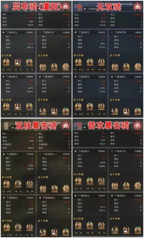 重返帝国最强吕布骑|硬核评测