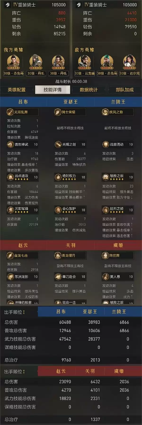 重返帝国最强吕布骑|硬核评测