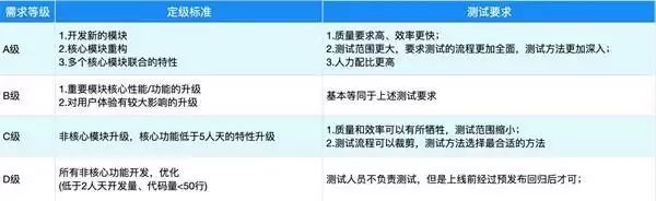 腾讯WeTest敏捷测试实践，获TMMi主任评估师高度认可！