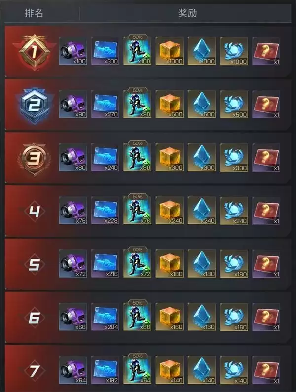 国家系统登场!《红警OL》手游赛博S2赛季进行时