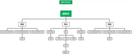 江湖悠悠师门系统玩法攻略2