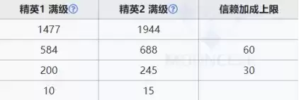 明日方舟：投掷手的新思路——承曦格雷伊前瞻分析