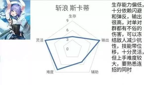 《深空之眼》斩浪斯卡蒂刻印选择攻略