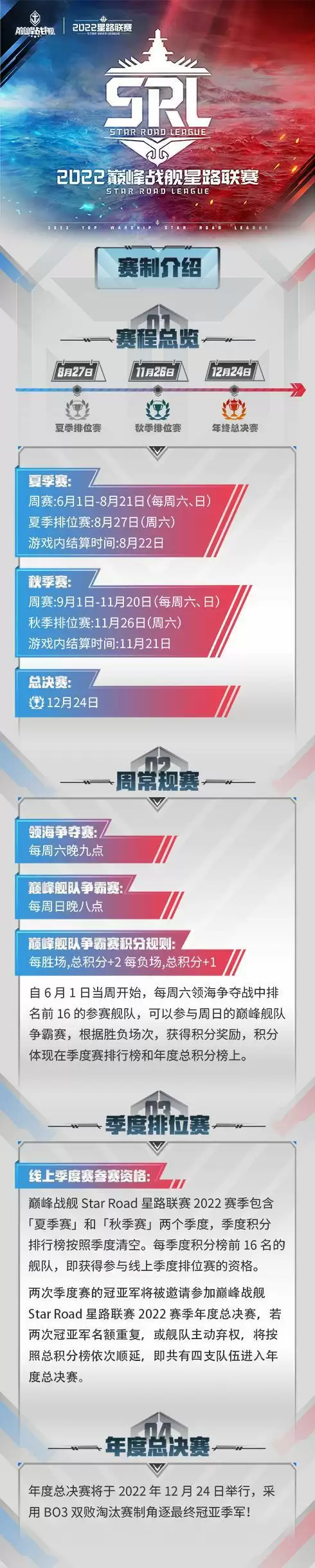 破浪而归!《巅峰战舰》StarRoad星路联赛2022赛制更新一览!