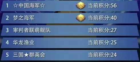 破浪而归!《巅峰战舰》StarRoad星路联赛2022赛制更新一览!