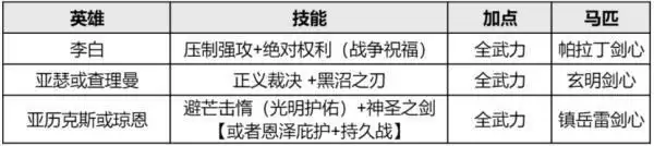 《重返帝国》压制流来了!另辟蹊径的S2李白新玩法!