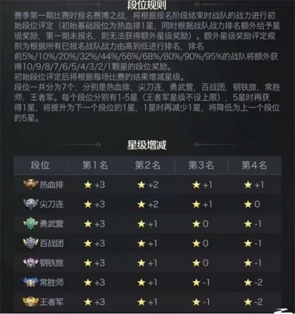 《红警OL》手游赛博S2赛季迎8月赛段!决赛阵容即将诞生