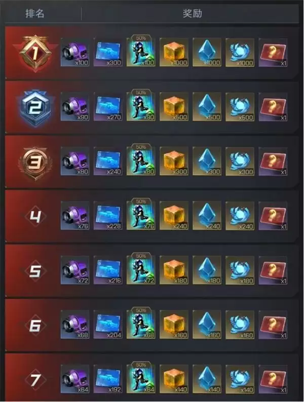 《红警OL》手游赛博S2赛季迎8月赛段!决赛阵容即将诞生