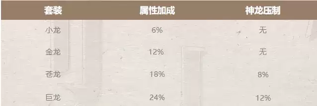 《原始征途》神龙玩法上线,助你成为最强“神龙尊者”