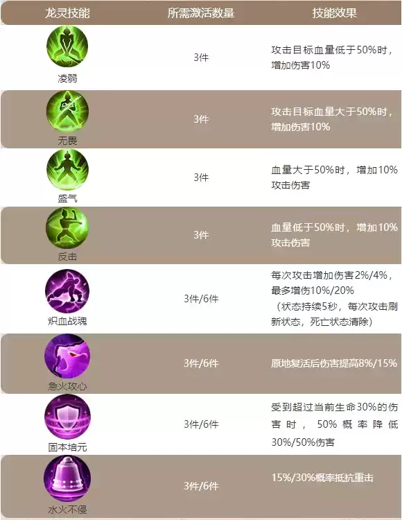 《原始征途》神龙玩法上线,助你成为最强“神龙尊者”