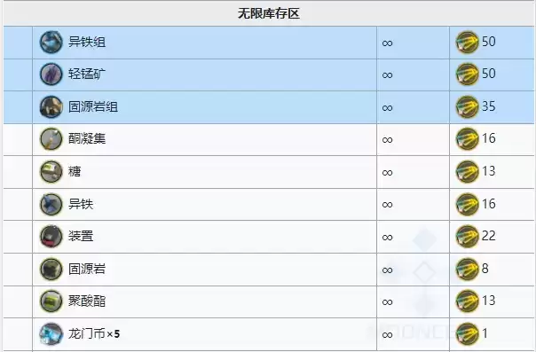 明日方舟:多索雷斯复刻商城兑换指南