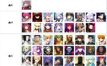 fgo8月节奏榜2022