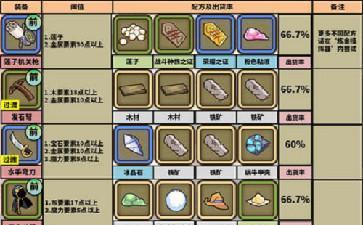 牧羊人之心炼金配方大全2022