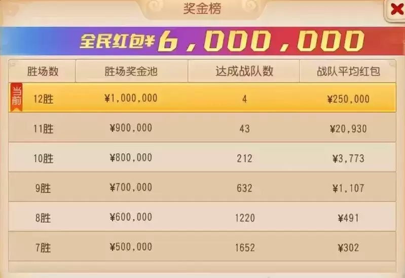 三界争霸,全民狂欢,《梦幻西游》手游全民争霸赛圆满收官!