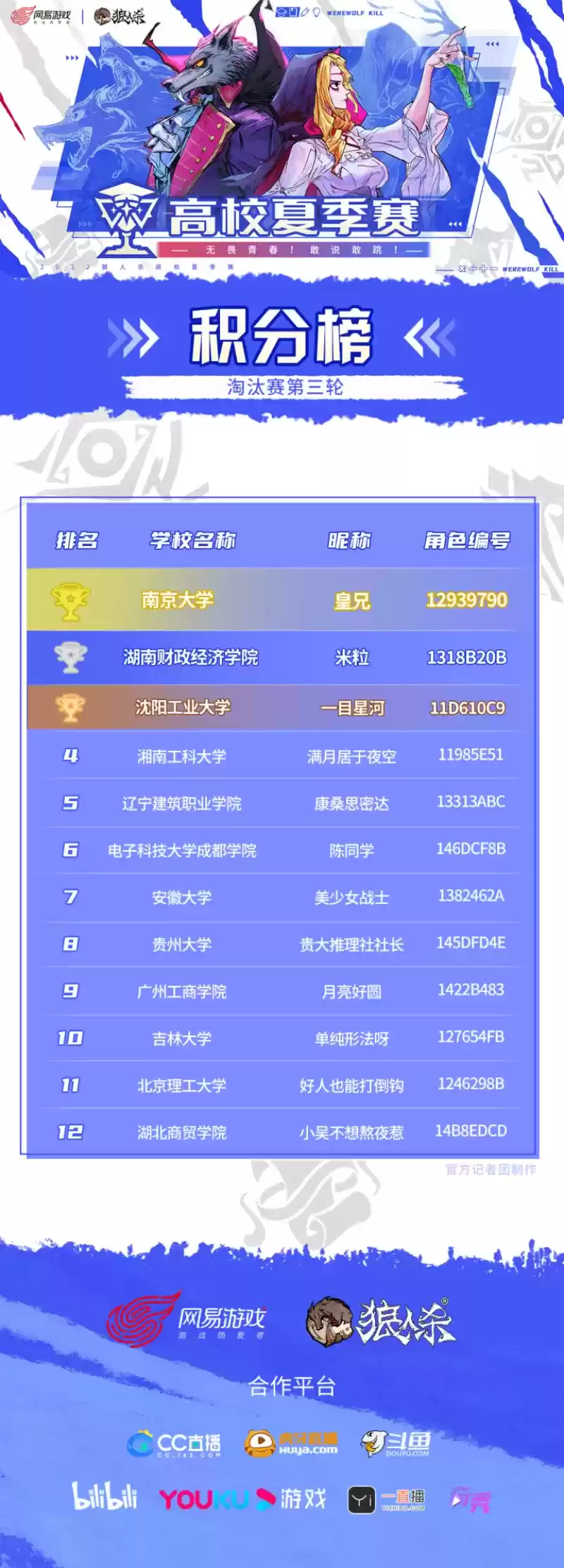 2022狼人杀高校夏季赛决赛开启，诸神之战一触即发！