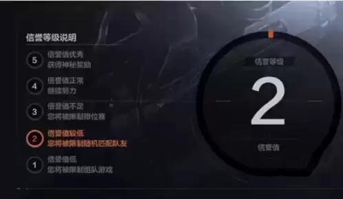 暗区突围信誉分怎么恢复2