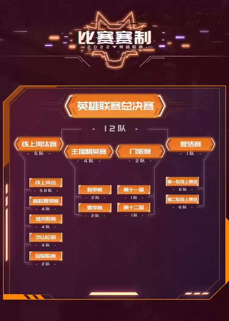 逻辑对决,破晓加冕!《狼人杀官方》2022狼人杀英雄联赛海选报名开启!