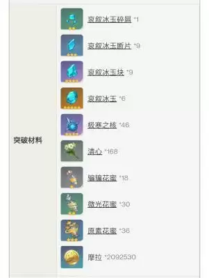 原神甘雨突破材料一览 原神甘雨突破材料清单