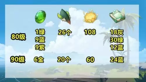 原神提纳里突破材料大全 原神提纳里突破材料一览