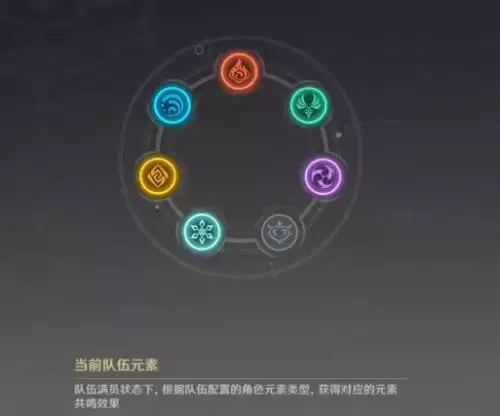 原神3.0版本元素共鸣调整一览 原神3.0版本元素共鸣调整详解