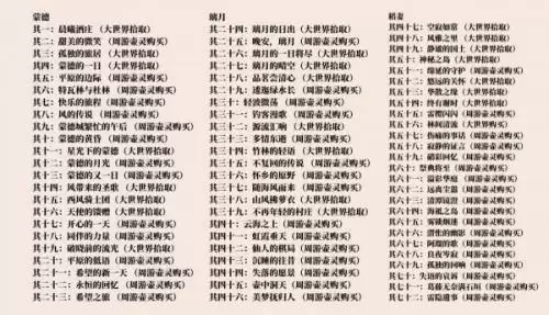 原神旋曜玉帛全收集位置一览 原神旋曜玉帛大世界位置