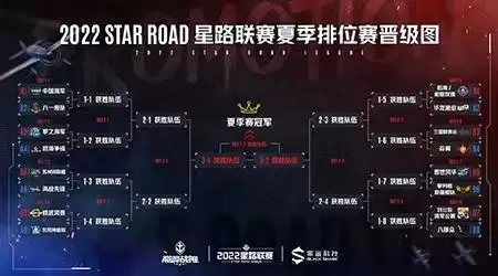 2022 Star Road星路联赛夏季排位赛16强抽签结果出炉,战火再起!