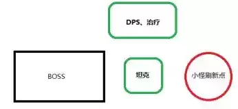 黎明之海魔鬼船BOSS打法攻略4