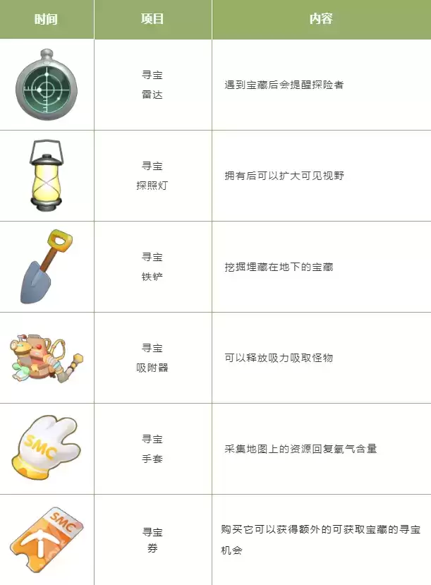 《摩尔庄园》穿越大片,一起寻宝探险!