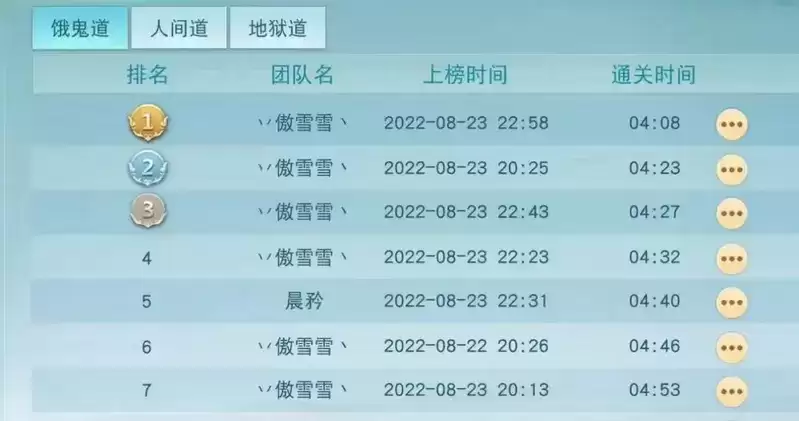 克服难关,越战越勇!且看《天下》手游两支榜首团队如何速通饿鬼道!