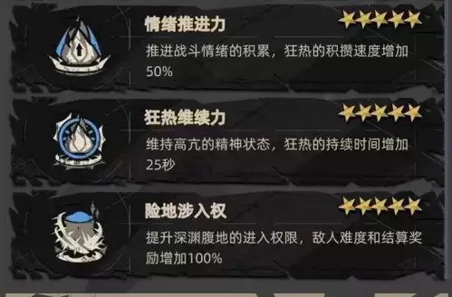 重返深渊速刷金币攻略1