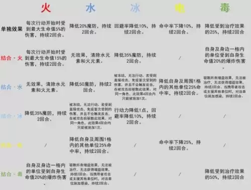 《环形战争》元素反应机制介绍 环形战争全元素反应一览