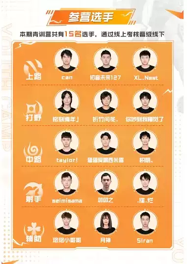 线下集训聚少年,竞显锋芒出职业 ——2022OPL青训线下集训营正式开营