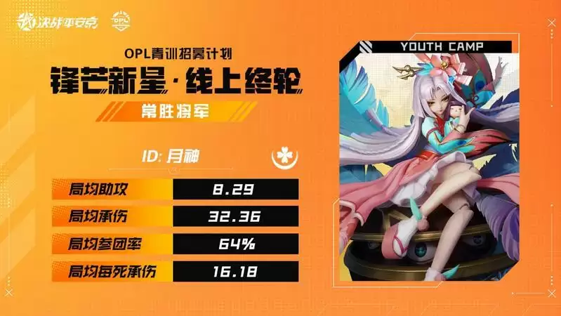 线下集训聚少年,竞显锋芒出职业 ——2022OPL青训线下集训营正式开营