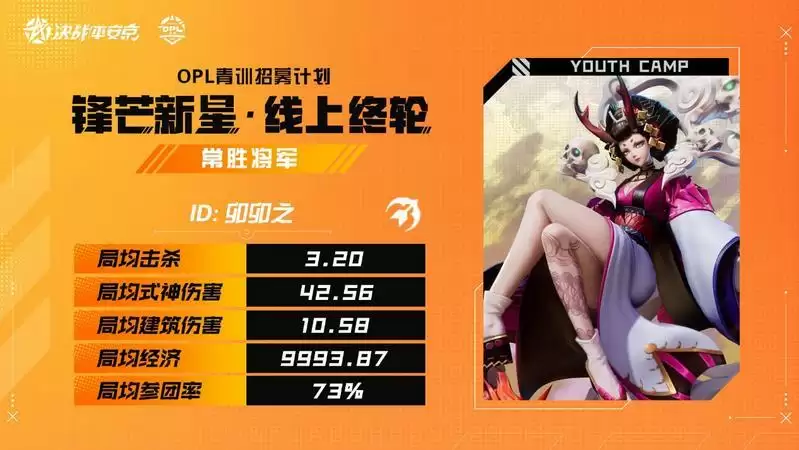 线下集训聚少年,竞显锋芒出职业 ——2022OPL青训线下集训营正式开营