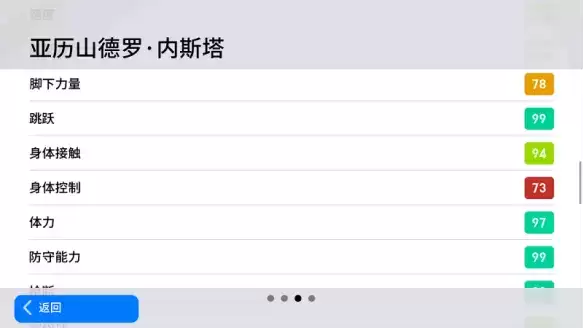 优雅卫士捍卫圣西罗，血染风采闪耀亚平宁