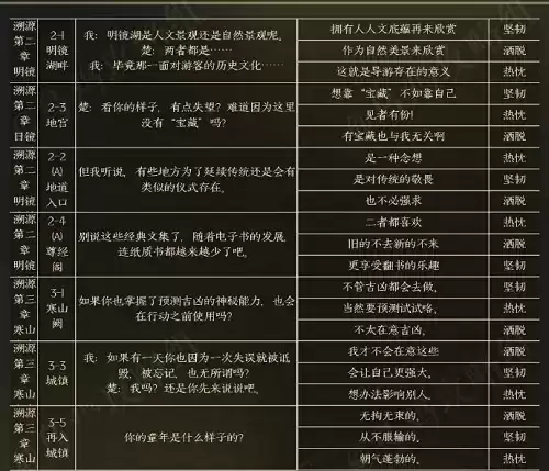 《黑猫奇闻社》楚遥性格选项大全 黑猫奇闻社楚遥性格选项大全2